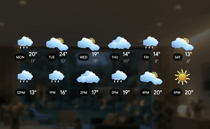 Weather strip — six days, six hours