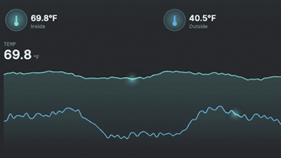 Multi-line graph — inside and outside temperatures